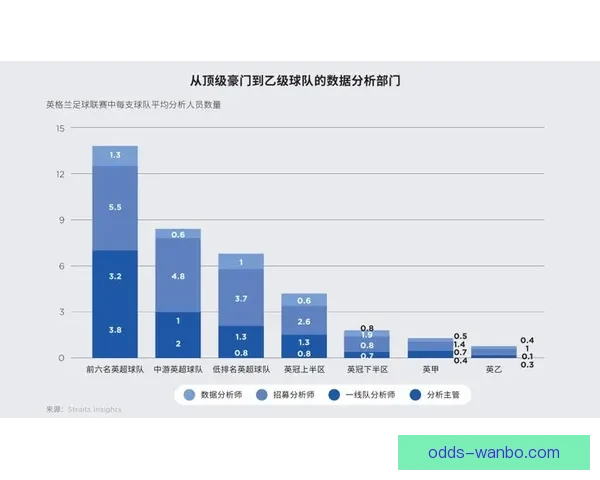 世界杯足球赛事胜负预测与数据分析深度指南
