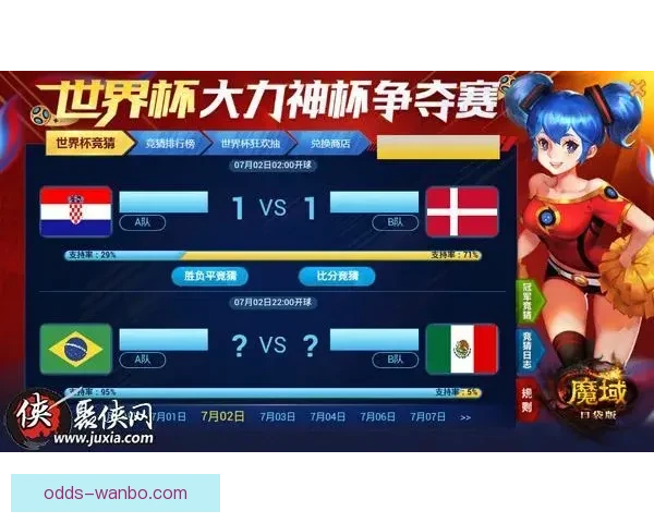 世界杯竞猜胜负预测全面解析与赛果走势深度分析